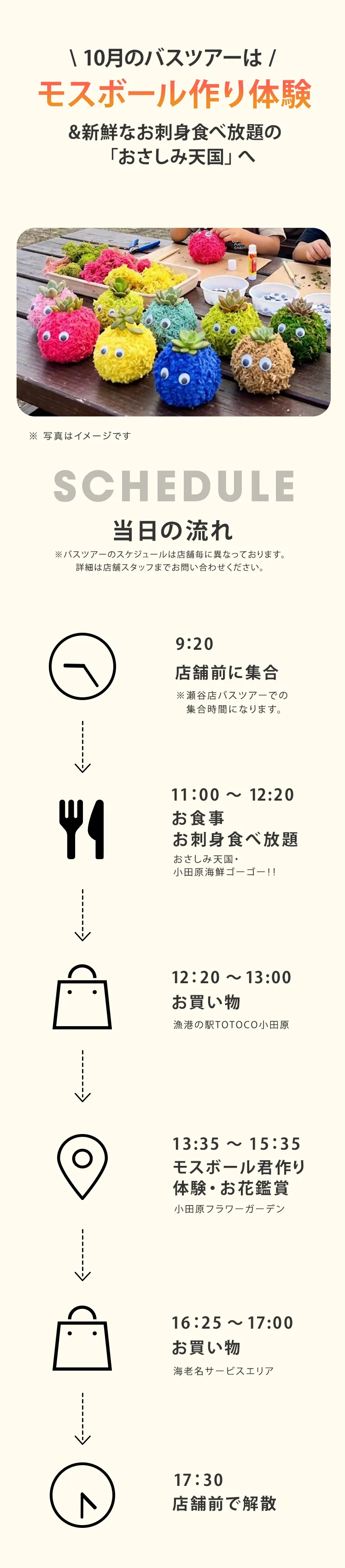当日の流れ